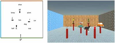 Virtual Orientation Overrides Physical Orientation to Define a Reference Frame in Spatial Updating